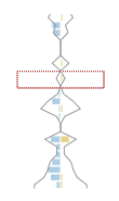 Screenshot of a Link Density Distribution Graph